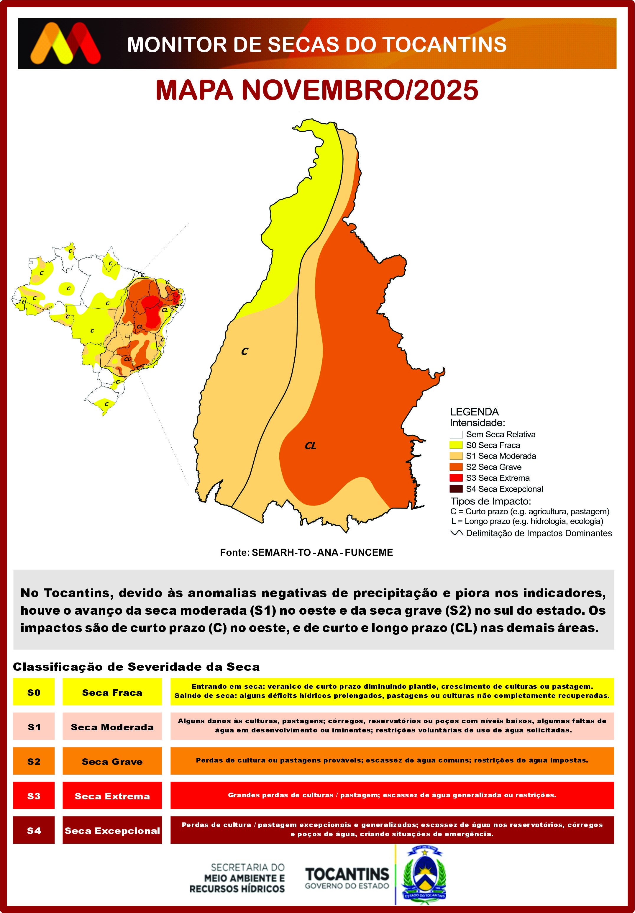 Novembro 2025